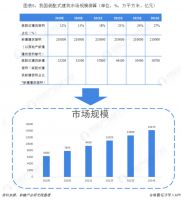 华东地区占比近半，装配式正在成为居住市场主流