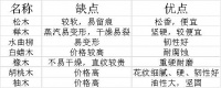别人都关心这些点，助你选好实木餐桌