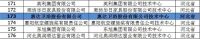 国家认定！惠达卫浴再次入选“国字号”榜单！！