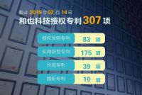 和也科技入围2018年浙江省发明专利授权量50强企业