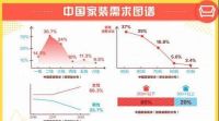 《2019家装指南》：欧式风席卷中国