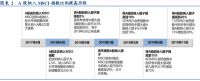 数据观市 | 6支家电标的纳入MSCI，龙头企业迎利好