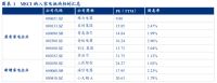 数据观市 | 6支家电标的纳入MSCI，龙头企业迎利好