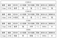 始作“勇”者 乐可力新品全球首发！