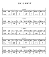 始作“勇”者 乐可力新品全球首发！
