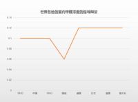 正确认识甲醛危害 世友E0助力消除甲醛恐惧症