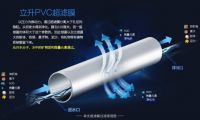 消费家用净水器，都有哪些困惑？