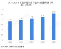 2019仁豪新定制，迎来万亿市场的春天！