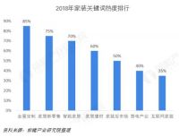 2019仁豪新定制，迎来万亿市场的春天！