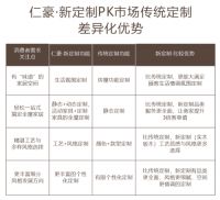 2019仁豪新定制，迎来万亿市场的春天！