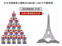 2018年德高美缝成绩单出炉！