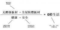 聚焦“两会”，助力未来0醛生活