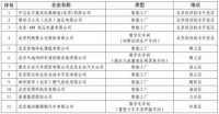 美巢集团被评为北京市智能制造标杆企业