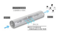 好水才是保持肌肤细嫩的关键，立升净水器带来好水