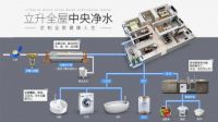 立升全屋中央净水，满足全家不同的用水需求