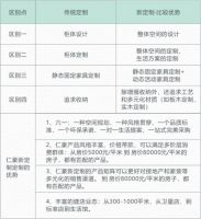 万亿市场需求 “新定制的春天”来了