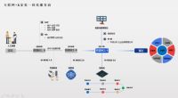 名雕装饰股份不空谈诚信，实力演绎智能科技化家装
