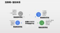 名雕装饰股份不空谈诚信，实力演绎智能科技化家装