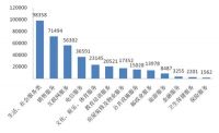 数据观市|中消协:2018年家电投诉超10万件，家装投诉翻番