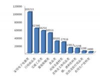 数据观市|中消协:2018年家电投诉超10万件，家装投诉翻番