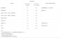 探秘欧路莎五星门店，你的315权益不止这一天