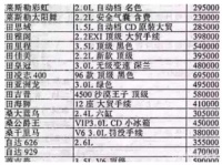 在经济的一路狂飙之下门窗定制的普及乃是大势所趋