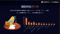 慕思携手权威发布《2019中国青少年儿童睡眠白皮书》