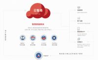 直击AWE丨当AIoT走进家庭，以智能改变生活
