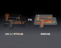对冷暴力零容忍!云米零冷水热水器实现“一秒即热”