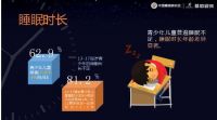 慕思《2019中国青少年儿童睡眠白皮书》在京发布