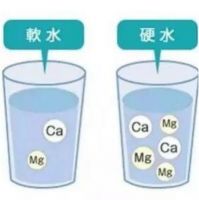 用立升净水器，让老婆少一个剁手的理由！