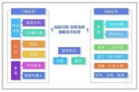 声音前处理专家炬芯用芯耕耘智能语音产品