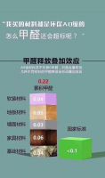 装修公司集体“讨伐”环保装修，全都是谎言