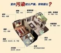 装修公司集体“讨伐”环保装修，全都是谎言