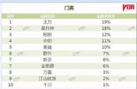 喜报│王力连续六年斩获中国房地产开发企业500强首选供应