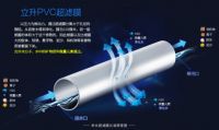 世界水日节水很重要，立升净水教你如何节约用水