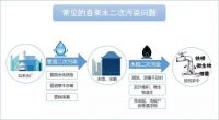 选择立升中央超滤净水器，让全家喝好水也用好水