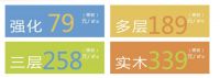 欧圣地板 真的不一样|欧圣邀你同享周年庆福利！