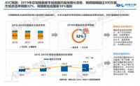 消费升级，卫浴品牌在精装修市场如何立足？