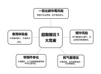 热水器超期服役成燃气事故一大主因！使用8年后必须换新！
