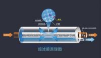 中国水周来了，立升净水助你优化水资源管理