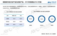 消费升级，卫浴品牌在精装修市场如何立足？