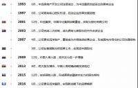 【中标喜讯】嘉宝莉中标远洋集团2019-2021年内墙战略集采