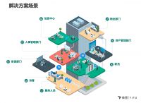 人工智能三大名企争艳2019中智展，揭秘“智能+”
