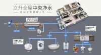 立升净水为你开启全屋中央净水新生活