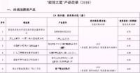 线下60.5%线上42.1%！2019海尔空气能拉动行业发展