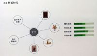 告别奔波往返的自购时代！业之峰推出迷住软装