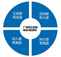 315调研报告发布丨傻傻分不清楚，定制行业促销谁套路了谁
