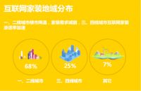 齐家网等机构联合发布2019中国互联网家装用户趋势报告