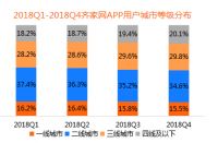 比达咨询三四线城市家装用户崛起齐家网加速推动品牌下沉